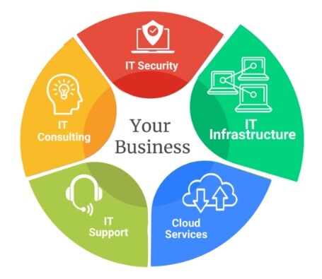 img-pie-chart-IT-Infrastructure-r1